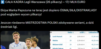 HIT! Oto wycena CAŁEJ KADRY Legii vs. WYCENA MOŃKI i KOZUBALA xD